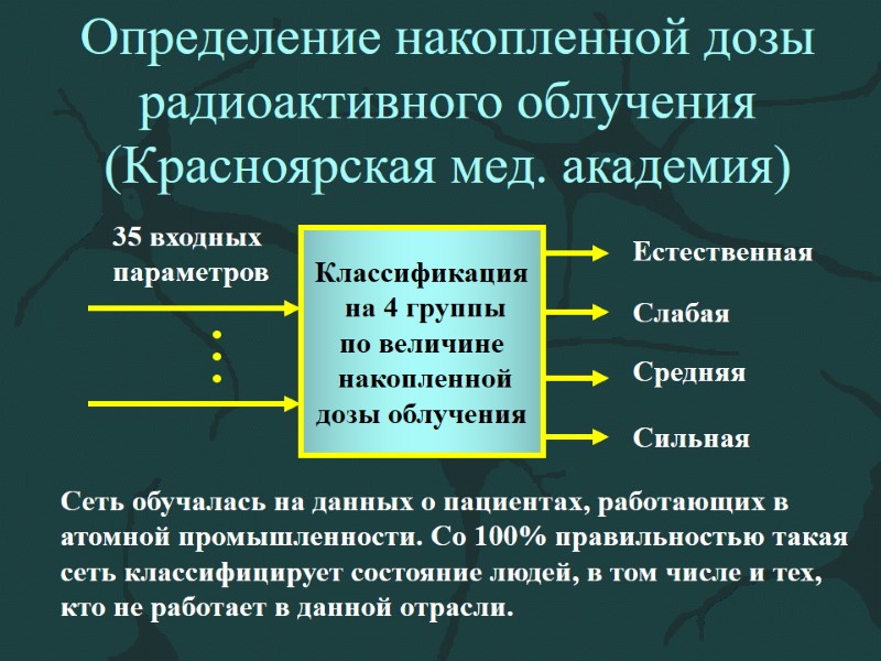Определение накопленной дозы радиоактивного облучения (Красноярская мед. академия) Классификация  на 4 группы по